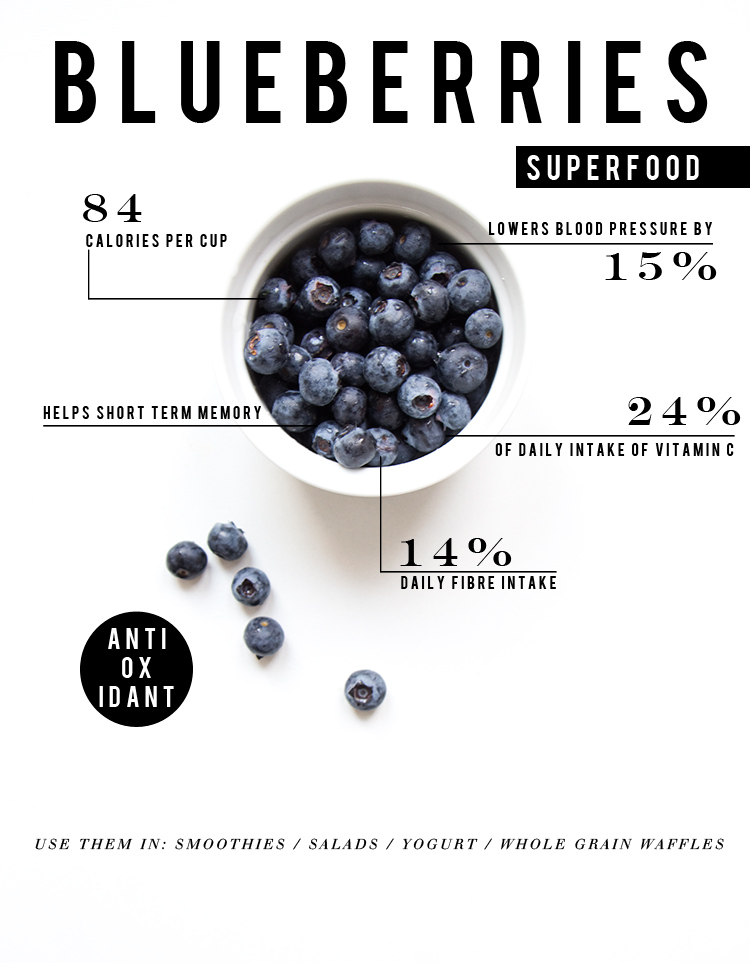 superfoodblueberry